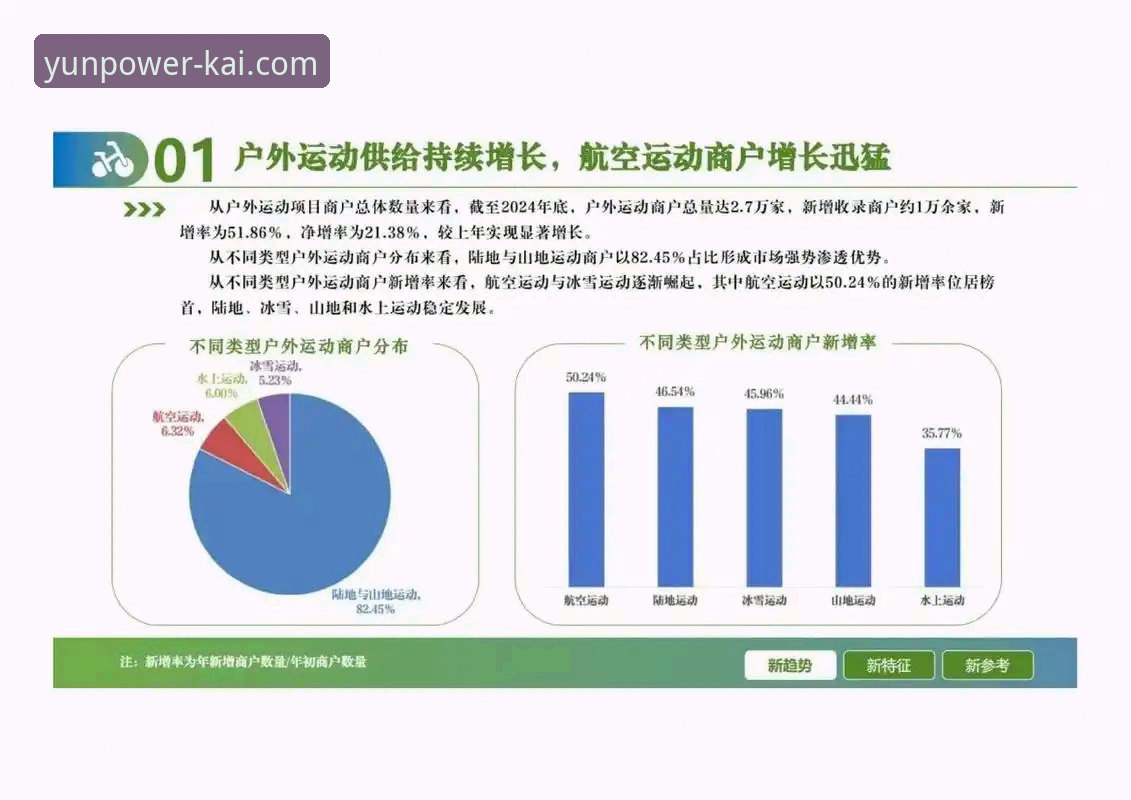 kaiyun体育平台功能详解与行业趋势分析